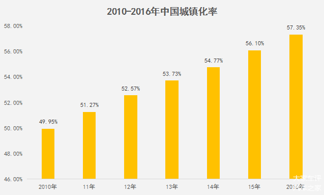 乘用车市场空间,乘用车销量